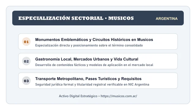 Pilares temáticos y especialización sectorial de Musicos en Argentina